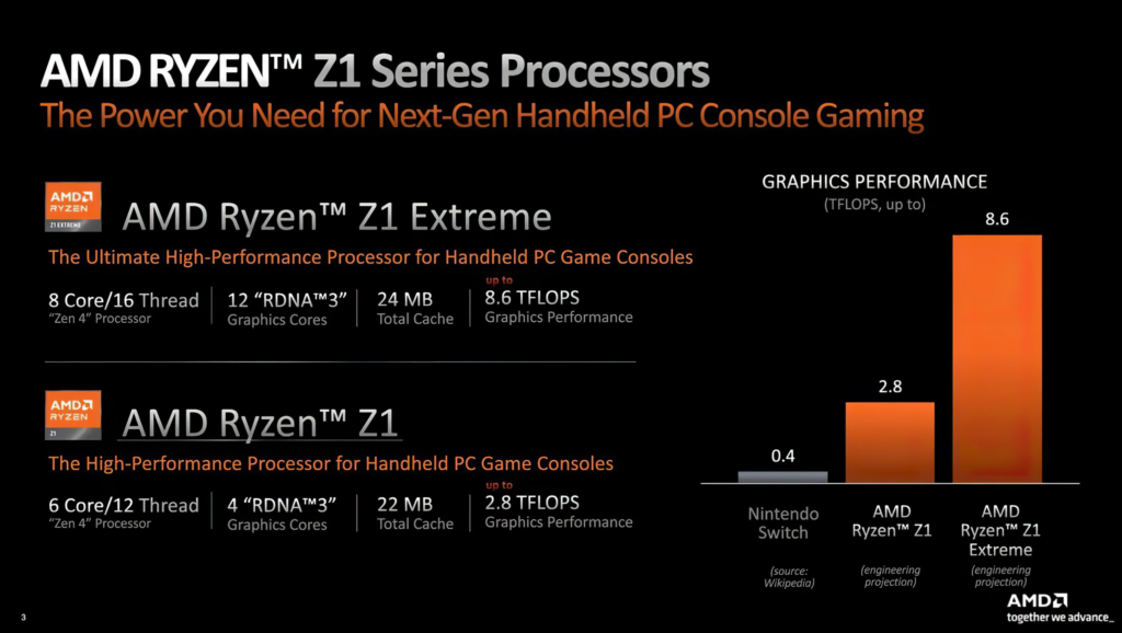 AMD Ryzen Z1 Extreme