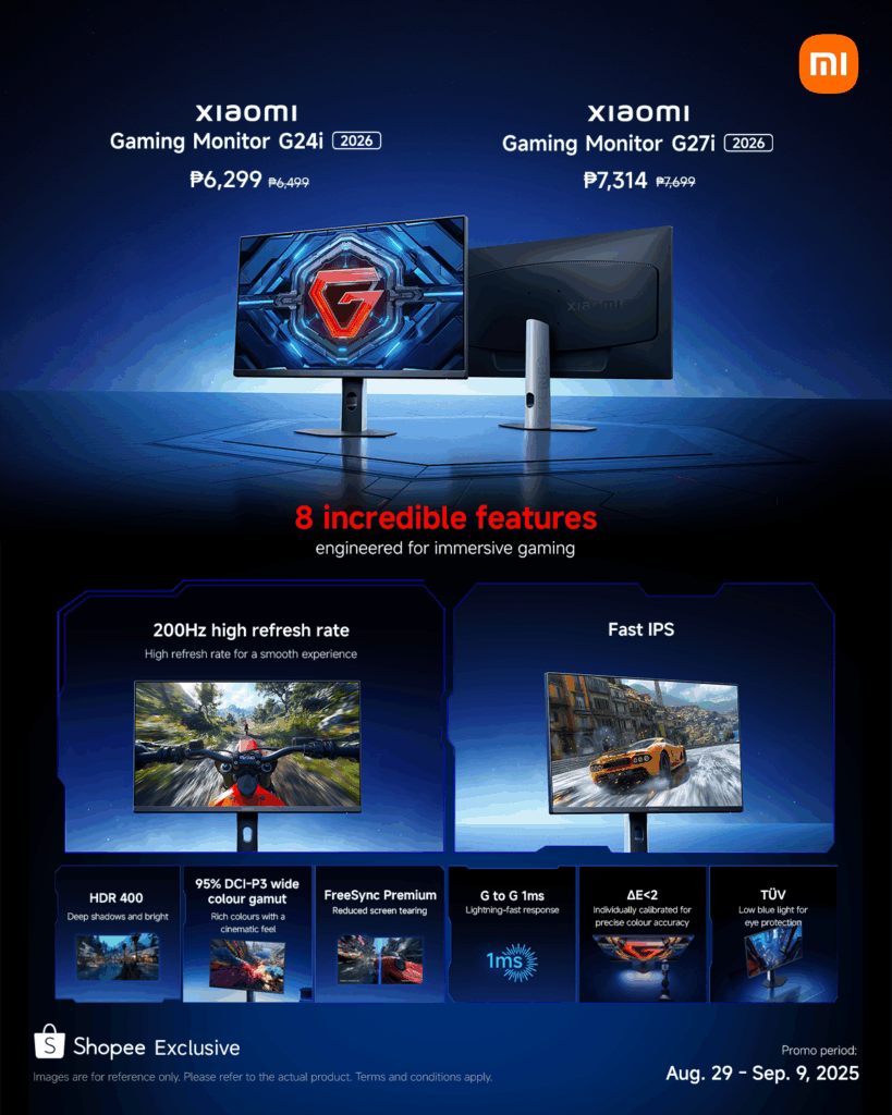 A digital advertisement for two Xiaomi gaming monitors, the Xiaomi Gaming Monitor G24i and the Xiaomi Gaming Monitor G27i. The G24i is priced at ₱6,299 (originally ₱6,499), and the G27i is ₱7,314 (originally ₱7,699), both with a "2026" label. The top of the ad features a large Xiaomi logo in the top right corner.

Below the monitors, the ad highlights "8 incredible features engineered for immersive gaming," which are shown in a grid layout. Two main features are displayed with images: a "200Hz high refresh rate" with a first-person racing game, and a "Fast IPS" display with a first-person shooter game.

The bottom section of the ad details six additional features:

HDR 400 (Deep shadows and bright)

95% DCI-P3 wide colour gamut (Rich colours with a cinematic feel)

FreeSync Premium (Reduced screen tearing)

G to G 1ms (Lightning-fast response)

ΔE<2 (Individually calibrated for precise colour accuracy)

TÜV (Low blue light for eye protection)

The ad also states that the products are a "Shopee Exclusive" and provides a promo period from Aug. 29 - Sep. 9, 2025.