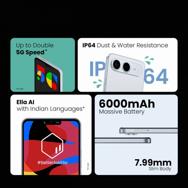 A marketing graphic for the TECNO Spark Go 5G highlighting key features: 'Up to Double 5G Speed,' 'IP64 Dust & Water Resistance,' 'Ella AI with Indian Languages,' '6000mAh Massive Battery,' and a '7.99mm Slim Body'.