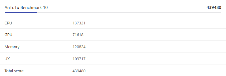 A screenshot of an AnTuTu Benchmark 10 result for the POVA 7. The total score is 439,480, with sub-scores of 137,321 for CPU, 71,618 for GPU, 120,824 for Memory, and 109,717 for UX. The text at the bottom credits NanoReview as the source.