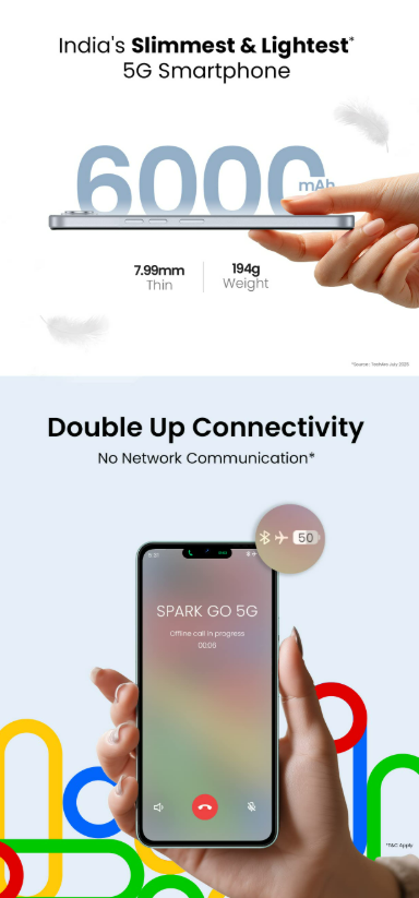 A promotional graphic for a 5G smartphone. The top half highlights the phone as "India's Slimmest & Lightest 5G Smartphone," with an image of a hand holding the device. Specs like a "6000mAh" battery, "7.99mm Thin," and "194g Weight" are listed. The bottom half, titled "Double Up Connectivity," shows an "offline call" feature on the phone's screen.