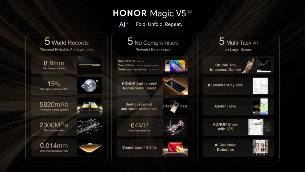 An infographic detailing the key features and specifications of the HONOR MagicPad 3. It highlights the 13.3-inch display, a 12450mAh battery, Snapdragon 8 Gen 3 processor, AI features like AI Notes and AI Writing, and the included accessories. Product images and illustrations accompany each feature description.