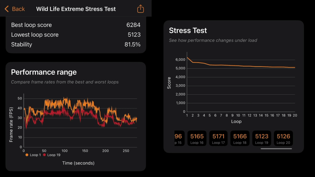 iPhone 17 Pro 3D Mark stress test results