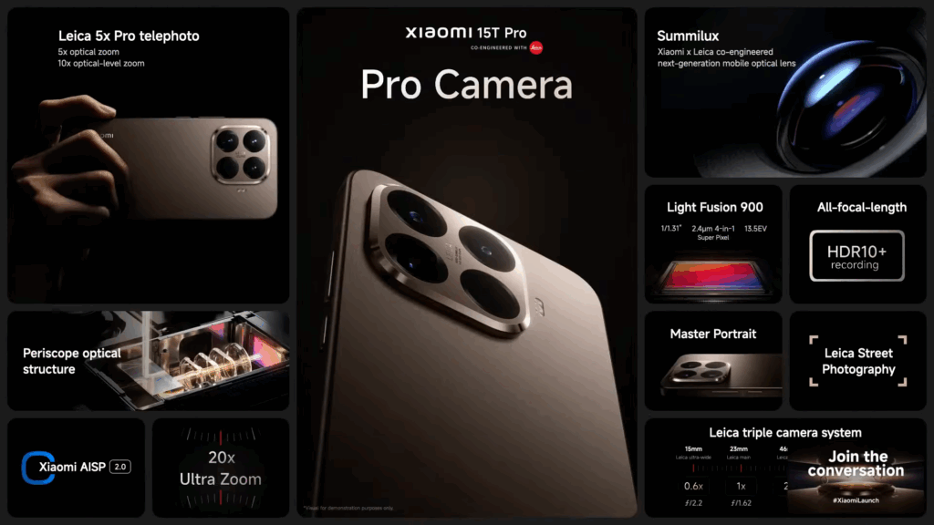 A promotional graphic for the Xiaomi 15T Pro 'Pro Camera' system, co-engineered with Leica. Features highlighted include a Leica 5x Pro telephoto lens with 10x optical-level zoom, the Light Fusion 900 sensor, HDR10+ recording, Master Portrait, Leica Street Photography, and 20x Ultra Zoom. The center shows a close-up of the phone's triple camera module.