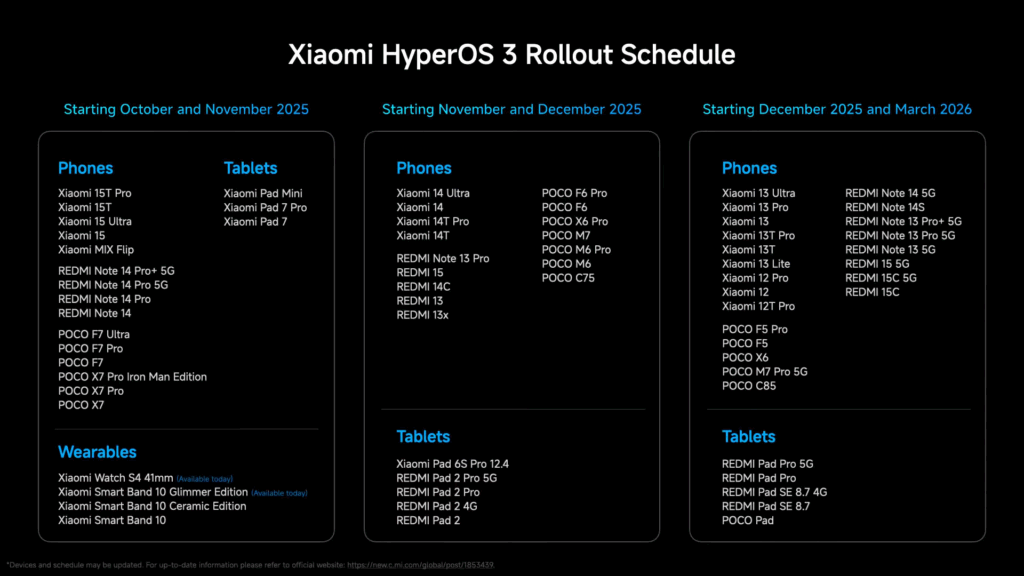 The Xiaomi HyperOS 3 Rollout Schedule, divided into three phases: Starting October and November 2025 (including the Xiaomi 15T Pro and 15T), Starting November and December 2025 (including the Xiaomi 14 series), and Starting December 2025 and March 2026 (including the Xiaomi 13 series).