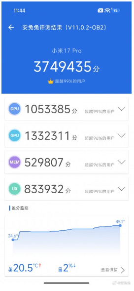 Xiaomi 17 Pro Antutu benchmark