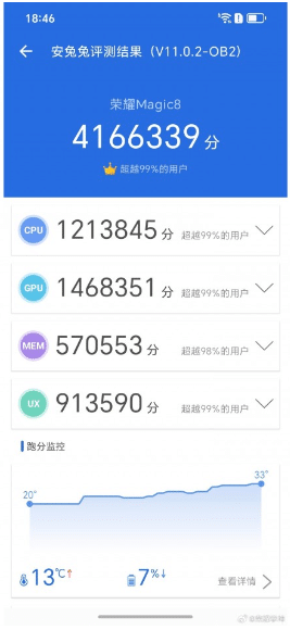 Honor Magic 8 Antutu benchmark