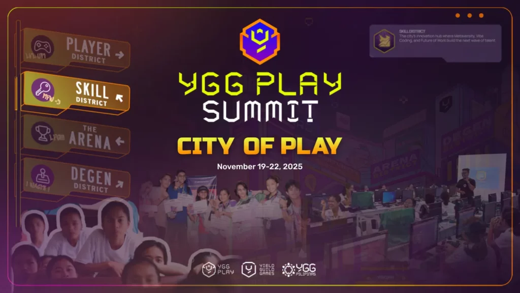 A header graphic for the YGG Play Summit 2025, branded as the "CITY OF PLAY," scheduled for November 19-22, 2025. The graphic uses a purple, orange, and black color scheme with four main "Districts" listed: Player, Skill, The Arena, and Degen. A definition for the "SKILL DISTRICT" is provided in the top right corner.