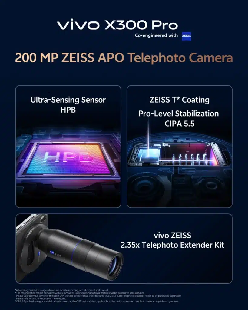 An infographic highlighting the 200 MP ZEISS APO Telephoto Camera of the vivo X300 Pro, featuring the Ultra-Sensing Sensor HPB, ZEISS T* Coating, and Pro-Level Stabilization CIPA 5.5. A bundled vivo ZEISS 2.35x Telephoto Extender Kit is shown below.