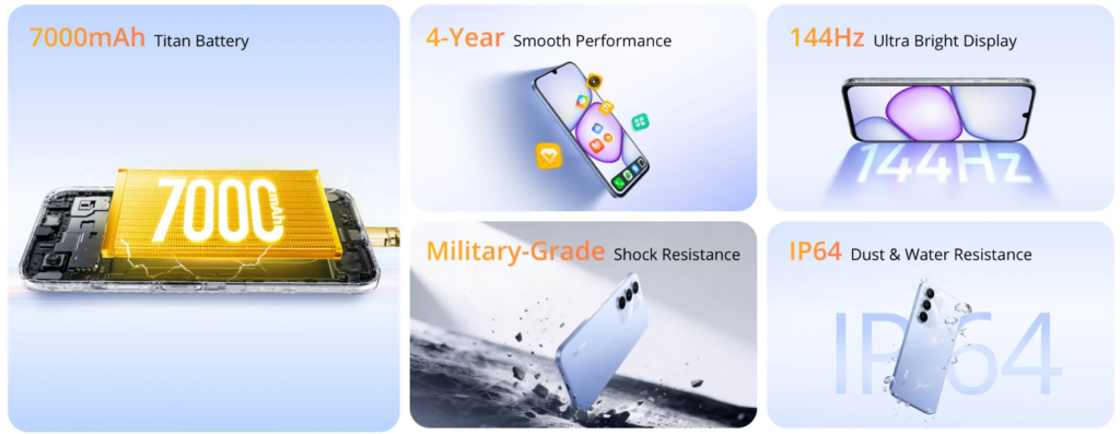 realme C83 5G debuts with 7,000mAh battery, Dimensity 6300, 144Hz display, and drop-resistant build