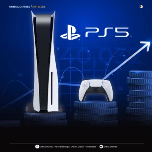A professional editorial graphic for Unbox Diaries featuring a PS5 console and controller standing on stacks of blue coins. An upward-pointing arrow and a faint "40,032" watermark in the background signify the rising cost of the hardware against a dark blue, data-themed backdrop.