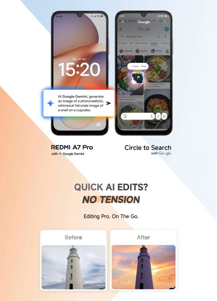 A graphic showcasing AI capabilities of the Redmi A7 Pro. One phone shows a Google Gemini prompt for generating images, while another demonstrates 'Circle to Search.' A 'Before and After' section at the bottom shows a lighthouse photo enhanced with a vibrant sunset using 'Quick AI Edits.
