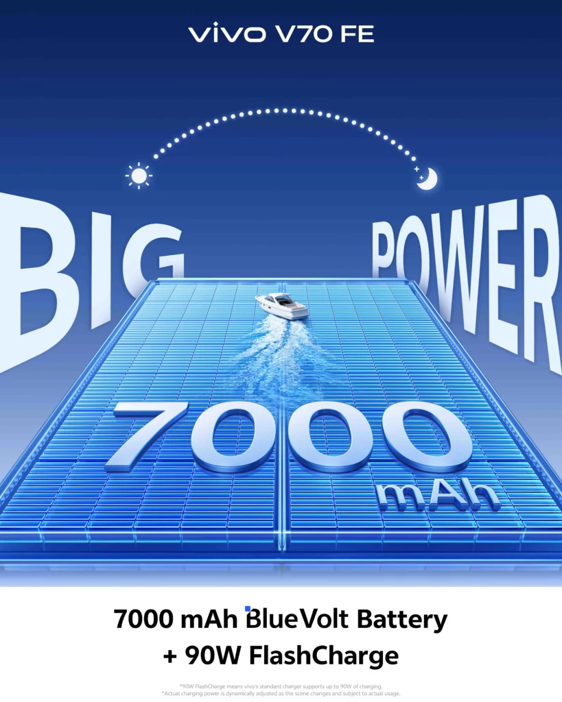 A technical graphic highlighting the 7000mAh BlueVolt Battery. The phone's internal components are represented by a vast grid of glowing blue solar-like panels stretching toward a horizon. Icons for a sun and moon connected by a dotted arc symbolize all-day and all-night power.