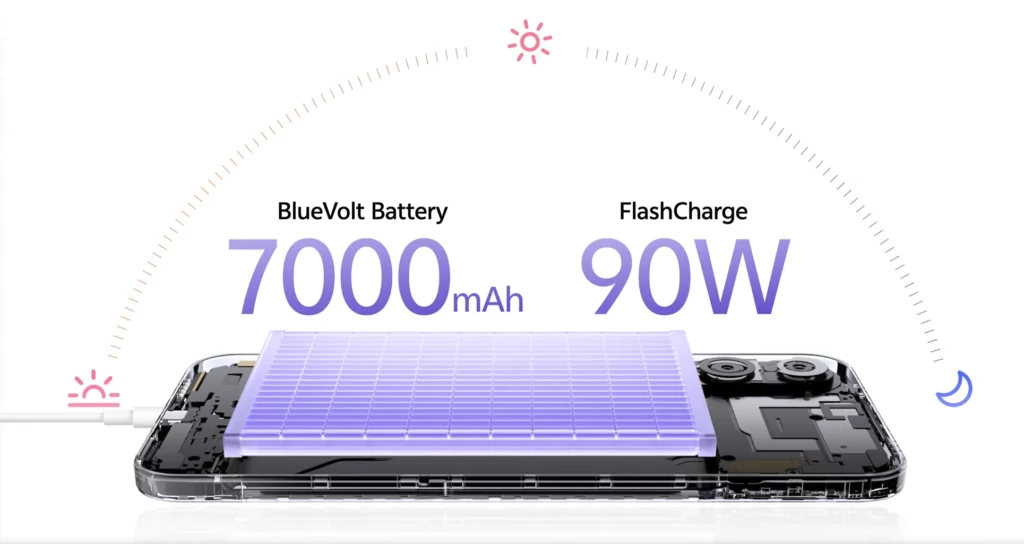 A clean, high-resolution technical render of the vivo V70 FE's internal components. A large, rectangular purple battery module is the focal point, with "BlueVolt Battery 7000mAh" and "FlashCharge 90W" written in bold purple text above it. A charging cable is plugged into the side, and a semi-circle of icons represents time passing from morning to night.