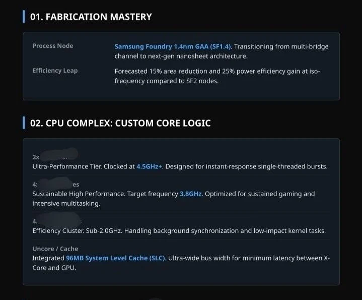 Samsung’s 1.4nm Exynos Leak Hints at 96MB Cache and 4.5GHz Speeds