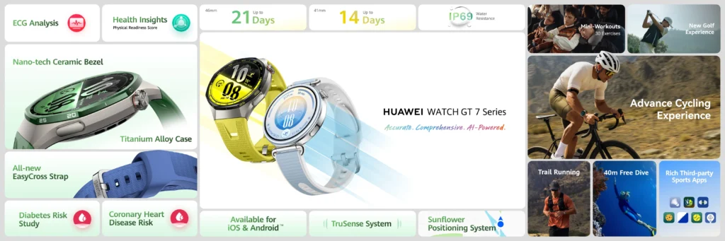 Feature summary grid for the Huawei Watch GT 7 Series showcasing the smartwatches in yellow and light blue. Highlights key specifications including up to 21-day battery life, IP69 water resistance, titanium alloy case, nano-tech ceramic bezel, and EasyCross strap. Key features shown include Sunflower Positioning System, ECG Analysis, Health Insights, Diabetes and Coronary Heart Disease Risk Studies, and sports tracking for cycling, golf, trail running, and free diving.