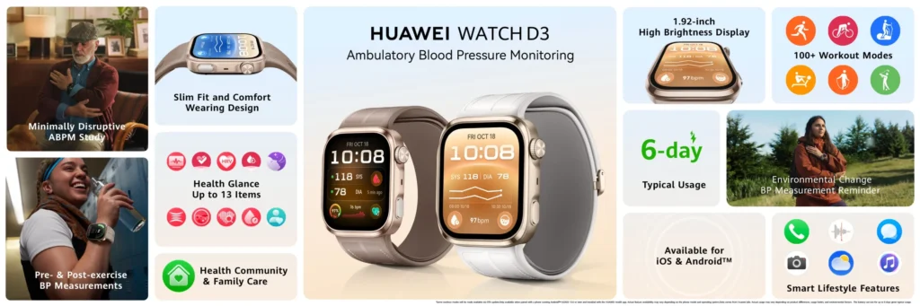 Feature summary grid for the Huawei Watch D3 featuring dark grey and off-white models with rectangular displays showing blood pressure and heart rate metrics. Surrounding images highlight its ambulatory blood pressure monitoring (ABPM), slim comfortable design, 1.92-inch high-brightness display, 6-day typical battery life, 100+ workout modes, Health Glance feature, and smart lifestyle notifications.